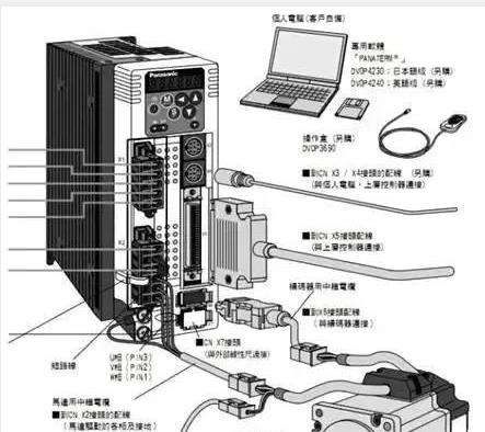伺服電機(jī)如何選擇脈沖、模擬量、通訊三種控制方式?