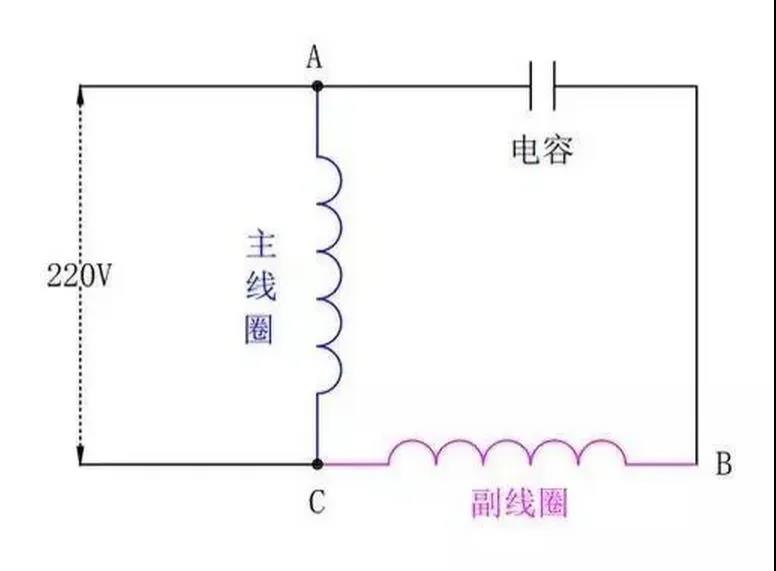 為什么單相電機要用電容，三相電機不需要電容？