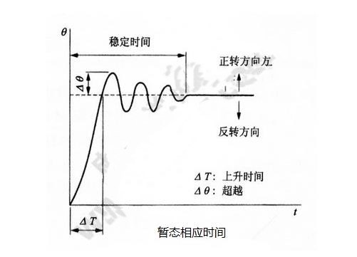 步進電機的基本特性:靜態、動態、暫態特性