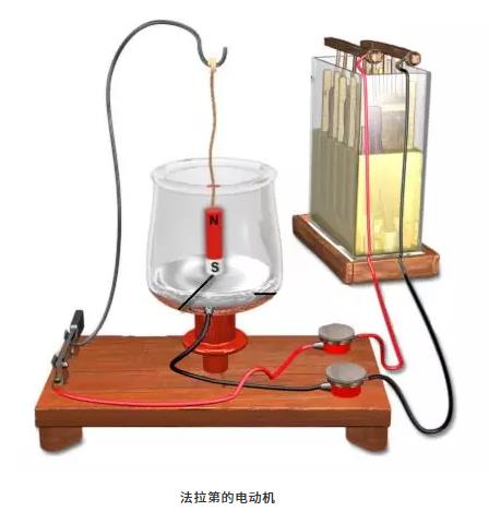 第一臺(tái)電動(dòng)機(jī)是誰發(fā)明的?為什么能轉(zhuǎn)動(dòng)起來?