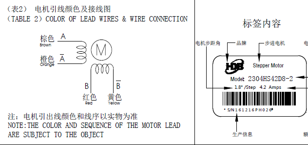 步進(jìn)電機(jī)接線圖，怎么辨別步進(jìn)電機(jī)的線序跟接線方式？