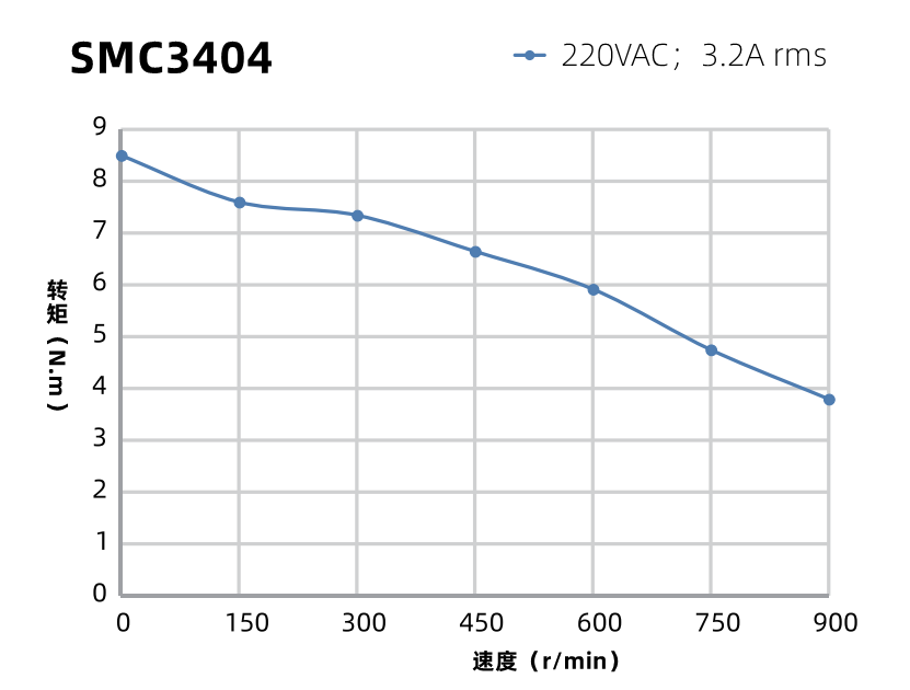 力矩曲線(xiàn)圖